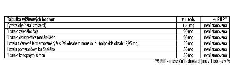 Tabulka - cholestamizin forte